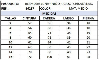 Bermuda lunay  niño